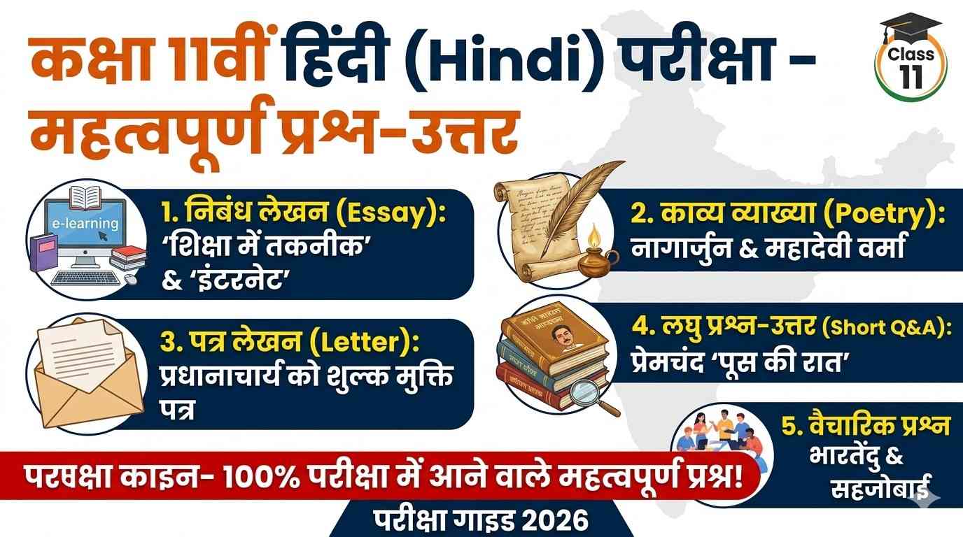 कक्षा 11वीं हिंदी (Hindi) प्रश्न-उत्तर परीक्षा 2026